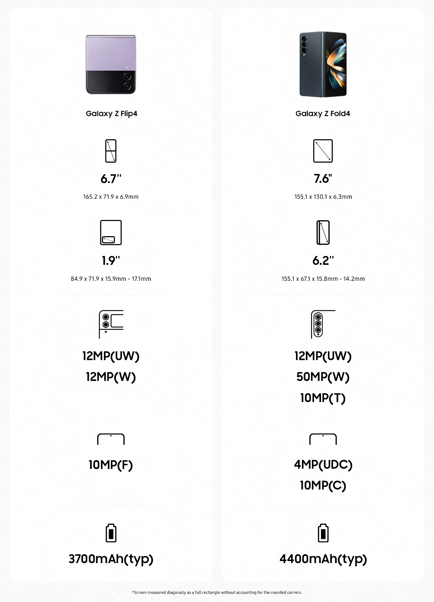 Samsung Galaxy Z Fold 4 and Z Flip 4 Comparison Table