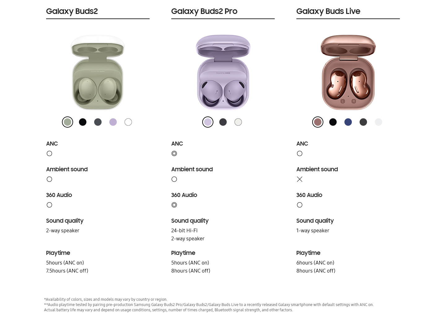 Samsung-Bud-comparison-table