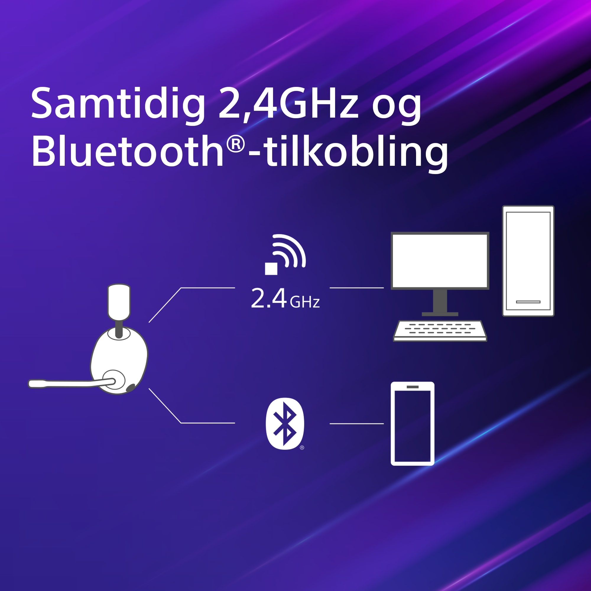 Samtidig 2.4GHz og Bluetooth