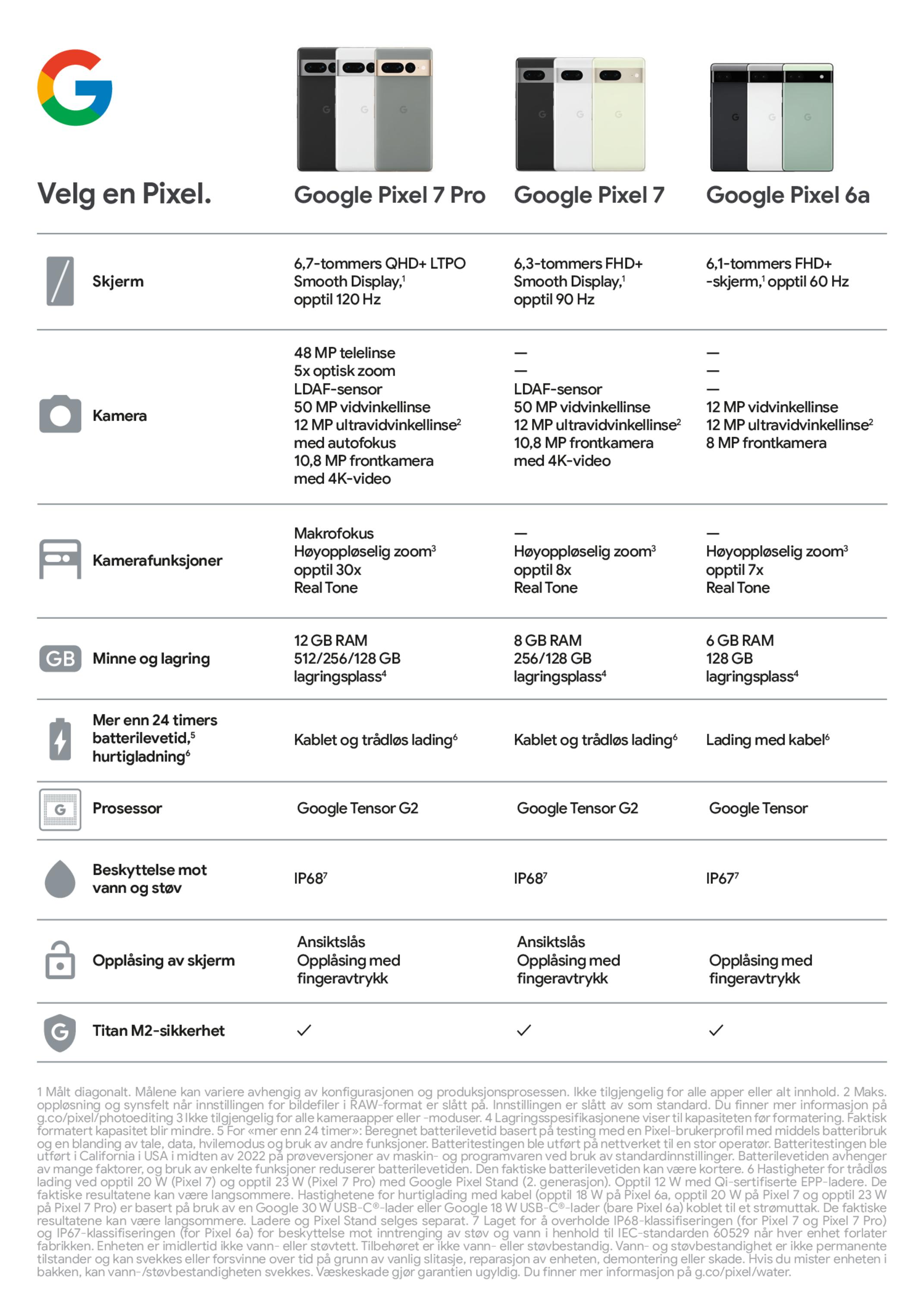 Comparison table