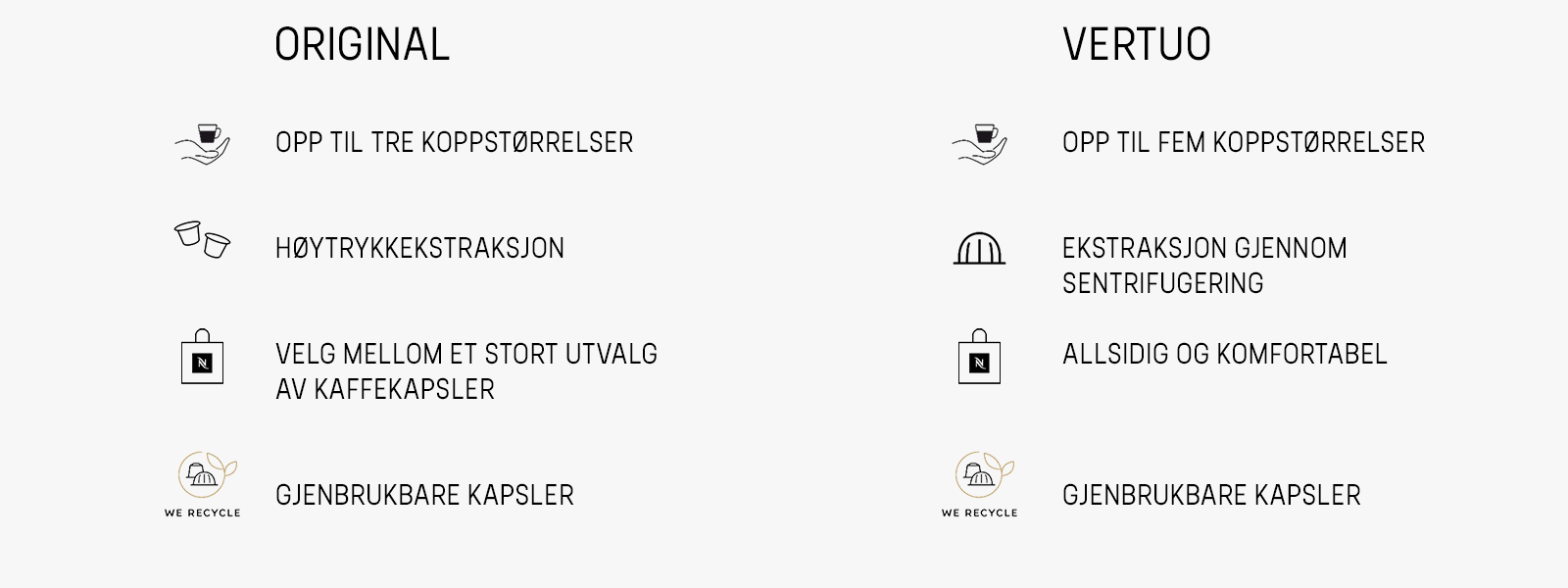 Sammenlikningstabell med Nespresso Vertuo og Original kaffemaskiner