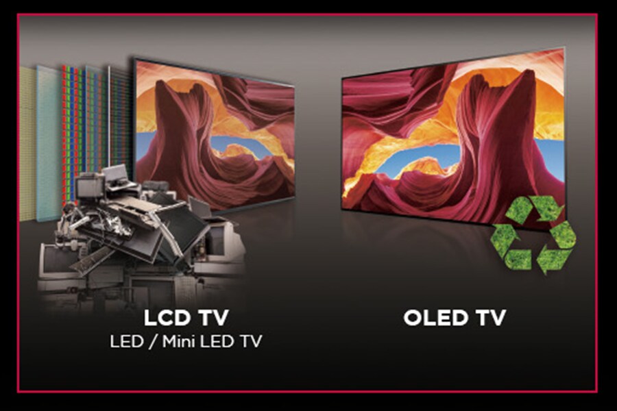 OLED TV - Miljøvennlig