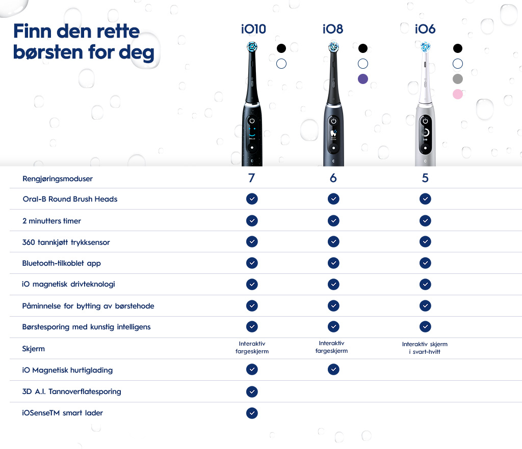 Oral B - velg den riktige elektriske tannbørsten som matcher dine behov
