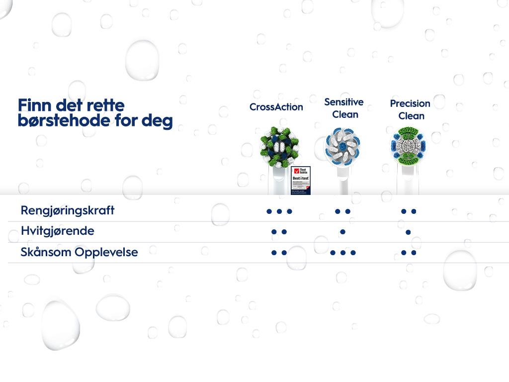 Sammenlign ulike Oral-B børstehoder