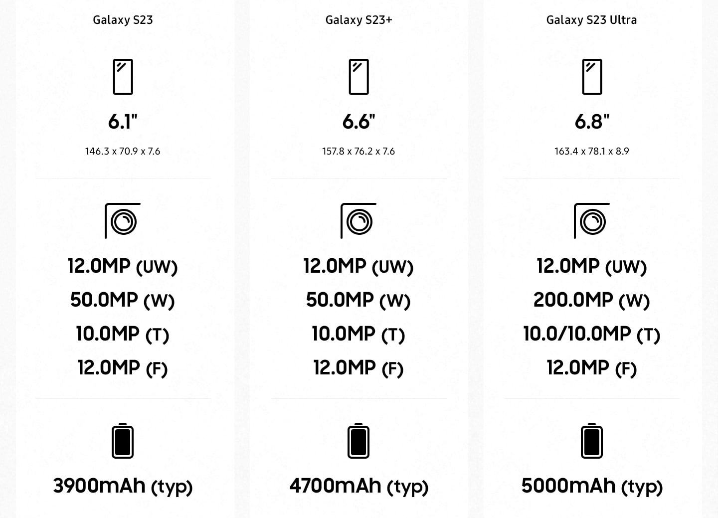 Sammenligningstabell for Samsung Galaxy S23-serien