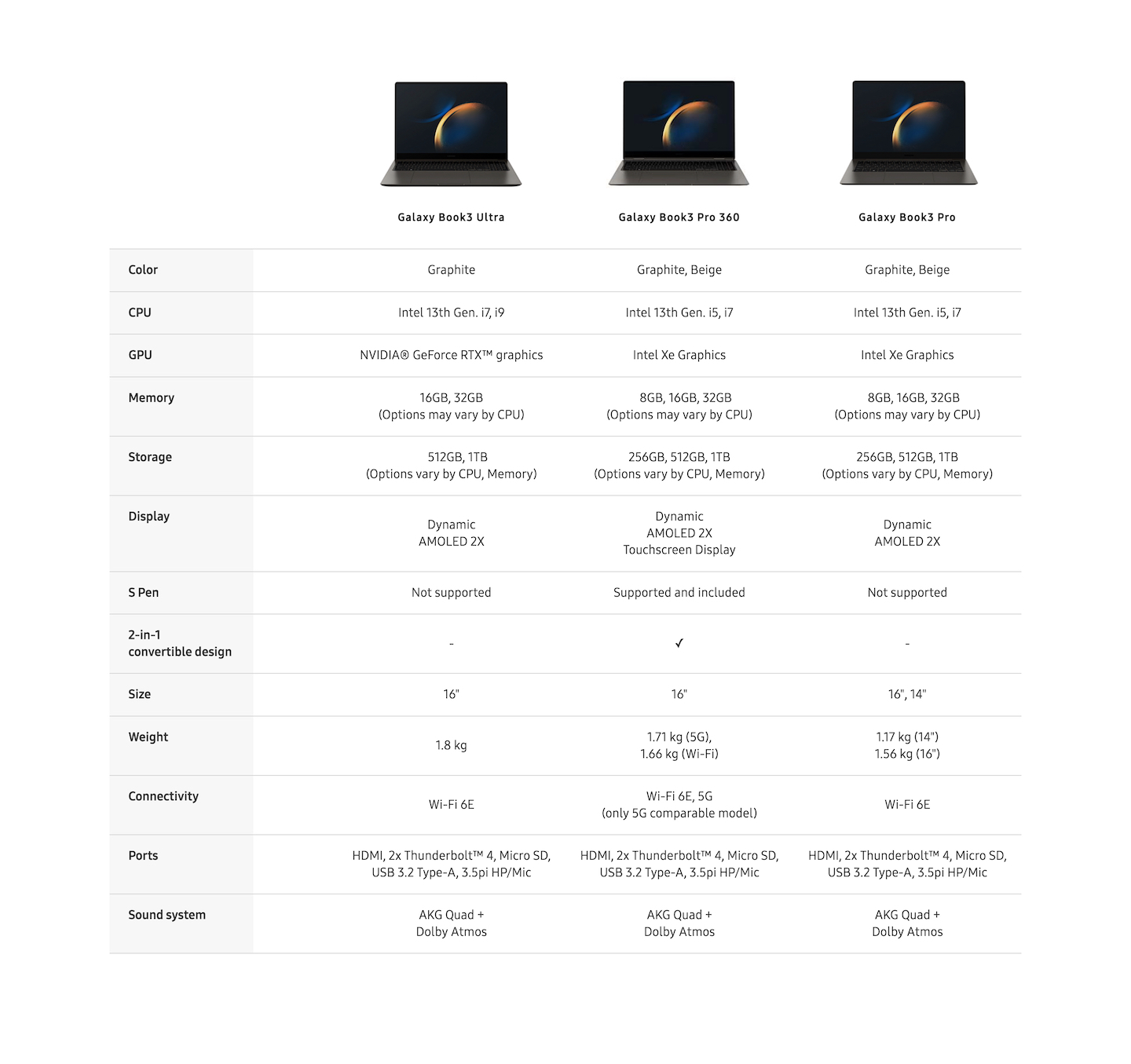 Samsung Galaxy Book3 sammenlikningtabell