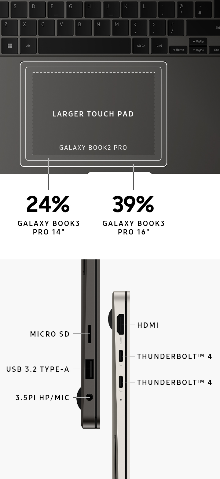 Samsung Book 3 Pro med større styreplate