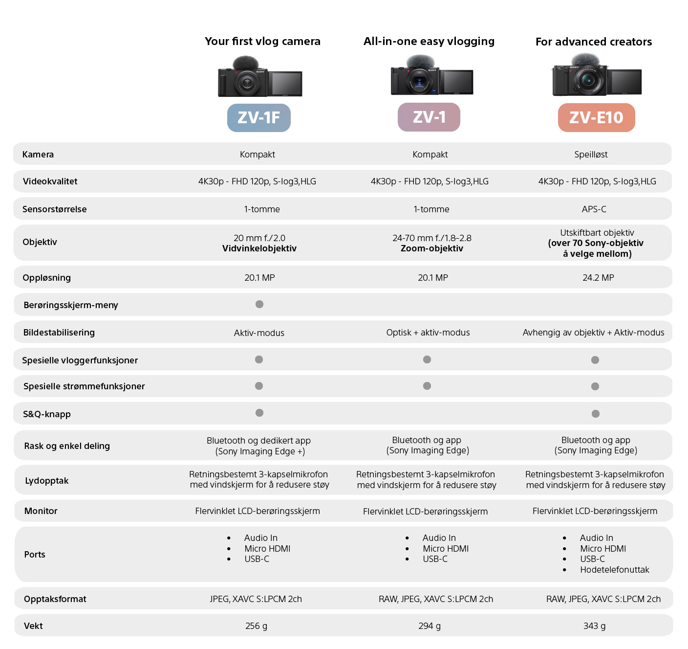 Sony ZV - Photo - Comparison chart - NO