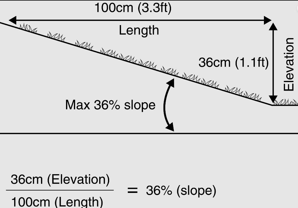 Slope robot new - guide