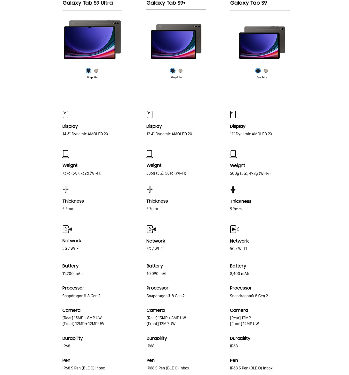 Samsung Galaxy Tab S9-serien sammenligningstabell