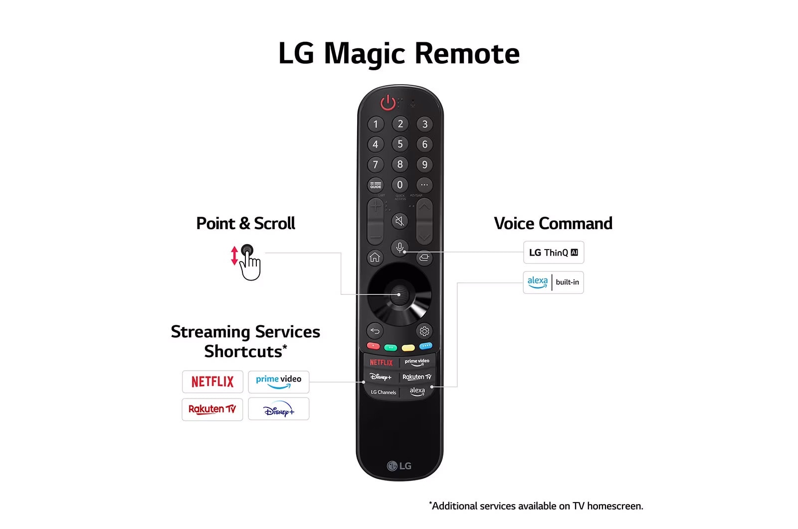 Enriched - CE - LG UHD Series - Magic Remote