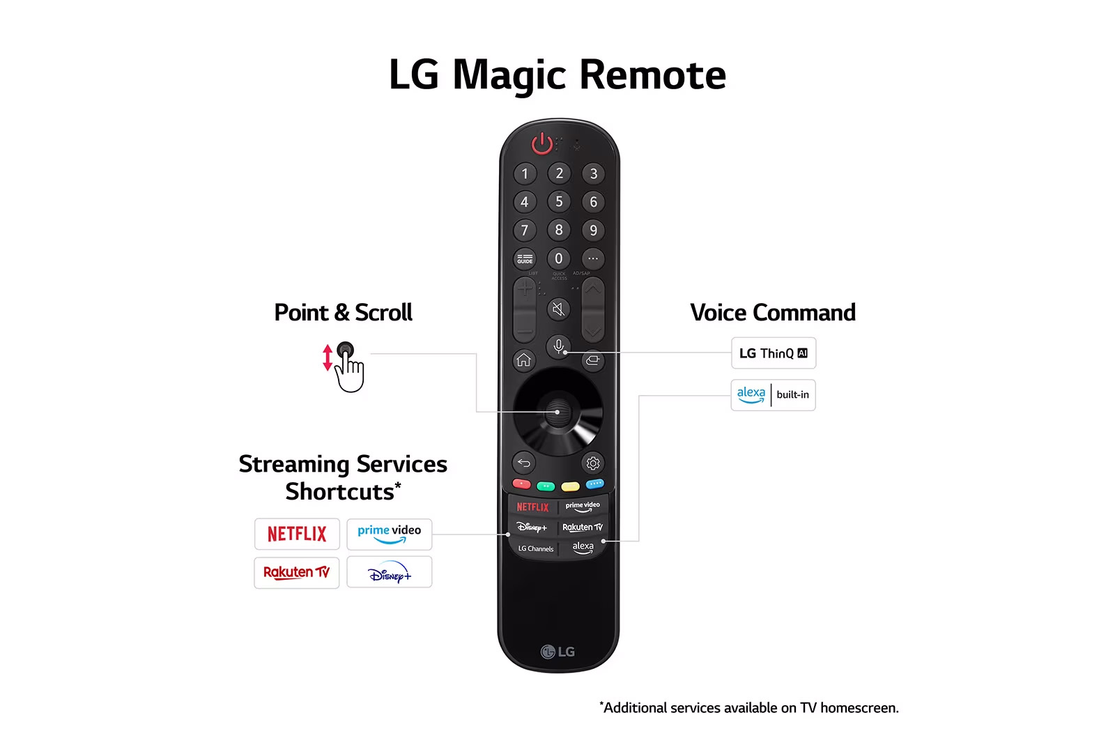 Enriched - CE - LG UHD Series - Magic Remote