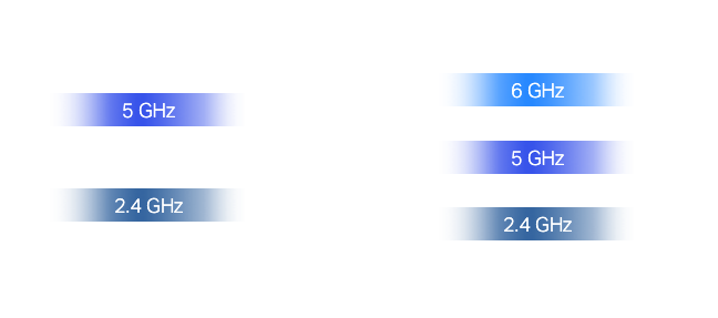 Computing - TP Link WiFi 7 - Høyere hastighet, lavere responstid