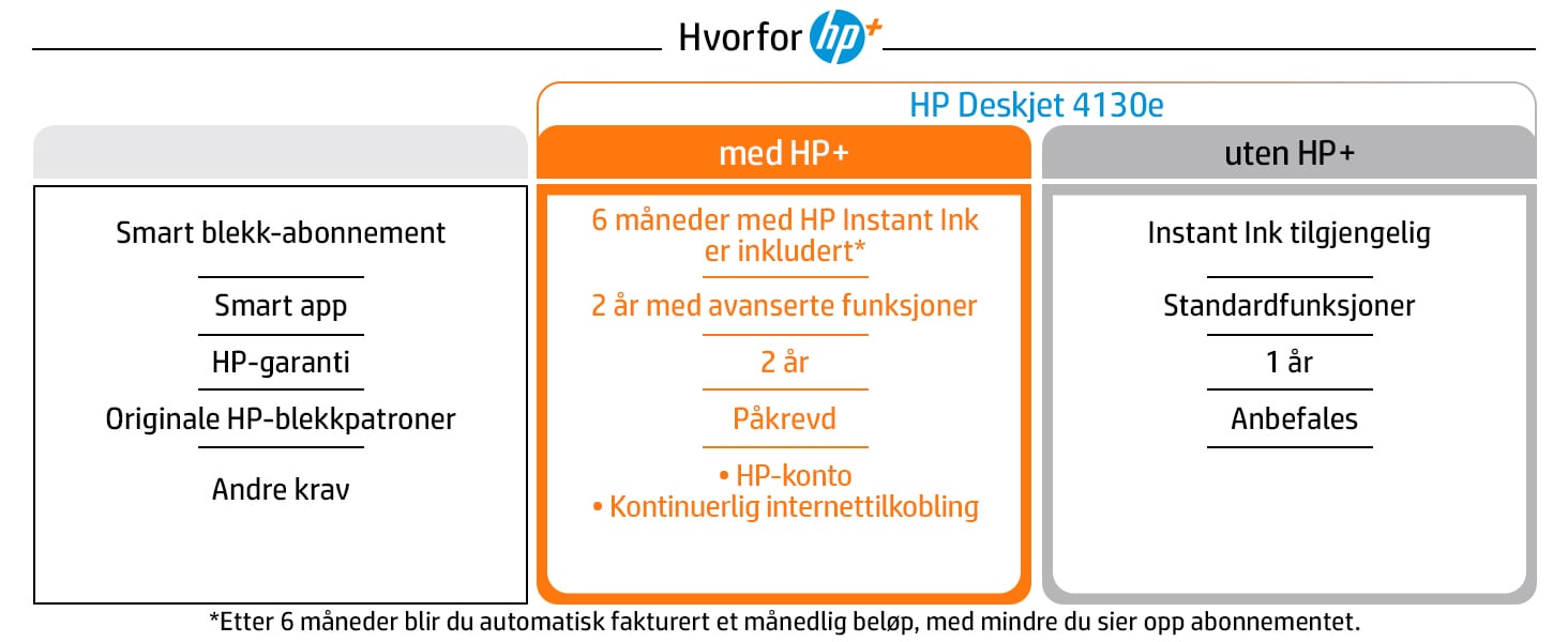 HP printer - Instant Ink