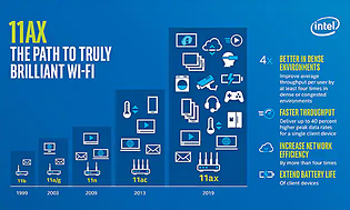 intel 11 ax illustrert oversikt i blått