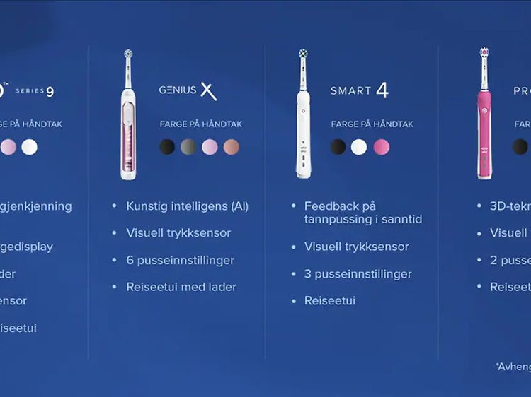 Oral-B sammenligningstabell av ulike modeller med norsk tekst