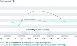 Hisense brand page - AdaptTech illustrasjon