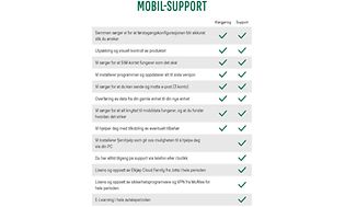Mobil-support sammenlikning