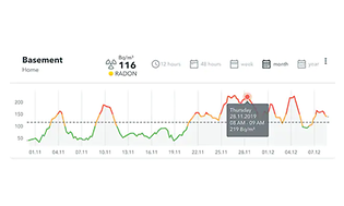 A screenshot from the Airthings app showing radon levels in a home