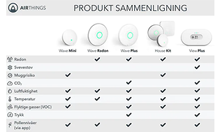 Airthings Produktsammenlikning