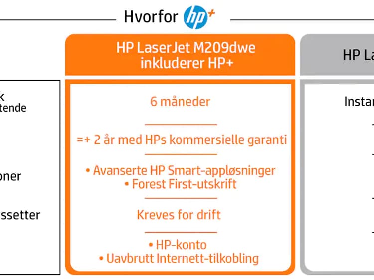HP LaserJet M209dwe hvorfor velge HP tekst på norsk