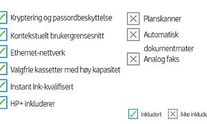 HP LaserJet M209dwe sjekkliste med tekst på norsk