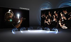 To TV-er med fiolinister som viser GC sound-effekten