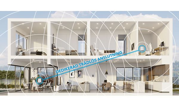 An illustration of a house with WiFi and Swedish text