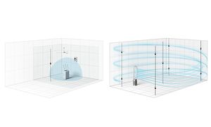 Illustrasjon av luftstrømmen som kommer fra en Dyson Cool Auto React i forhold til en vanlig luftrenser