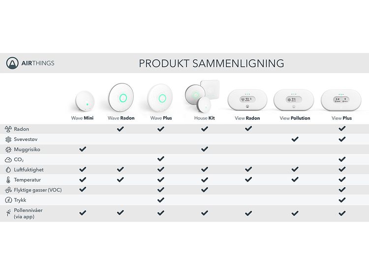Sammenligning med Airthings Wave-serien og View-serien på norsk