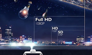 illustrasjon oppløsning viser full HD, HD og SD