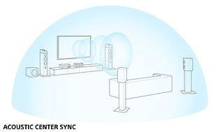 Sony AN1000 lydforsterker med Acoustic Center