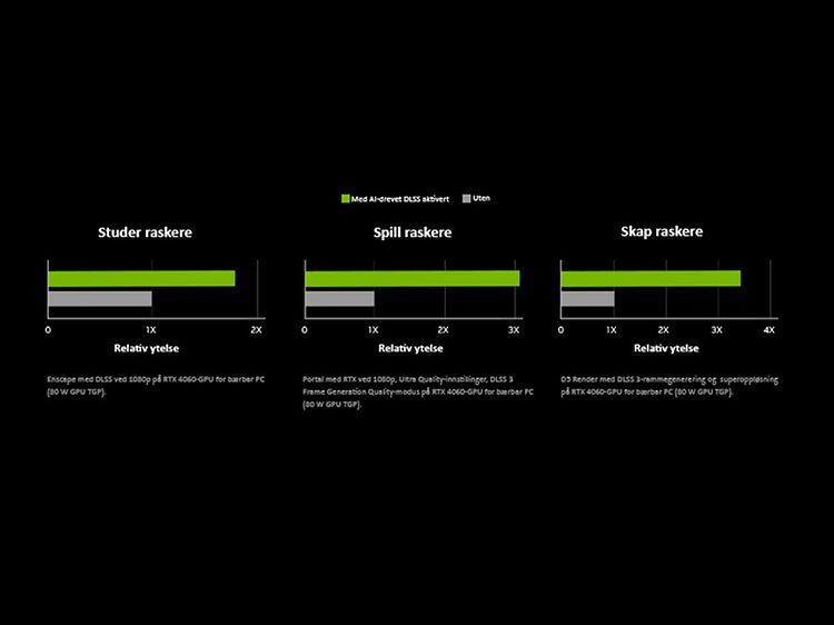 Ytelsesnivåer til NVIDIA bærbare PC-er