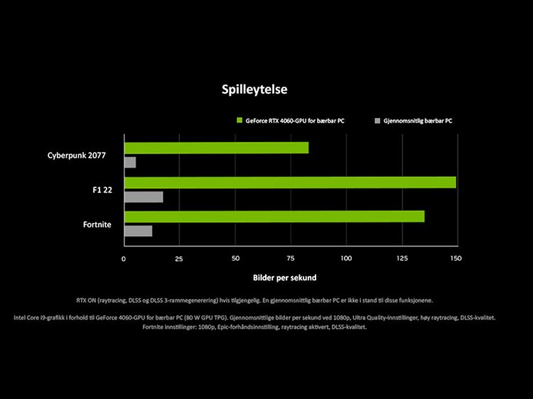 NVIDIA spillytelse