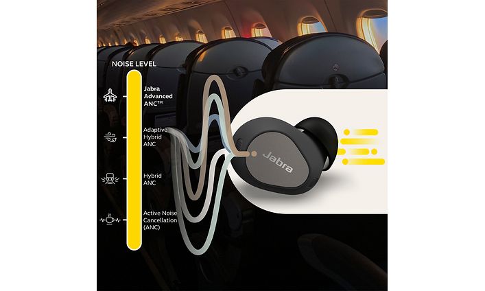 Jabra Elite 10 ANC
