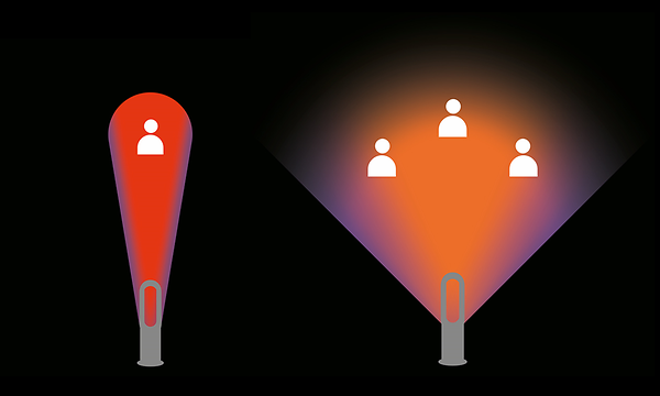 Illustrasjon av Dyson Hot+cool Jet Focus vifteovn i både Focus og Diffused-moduser