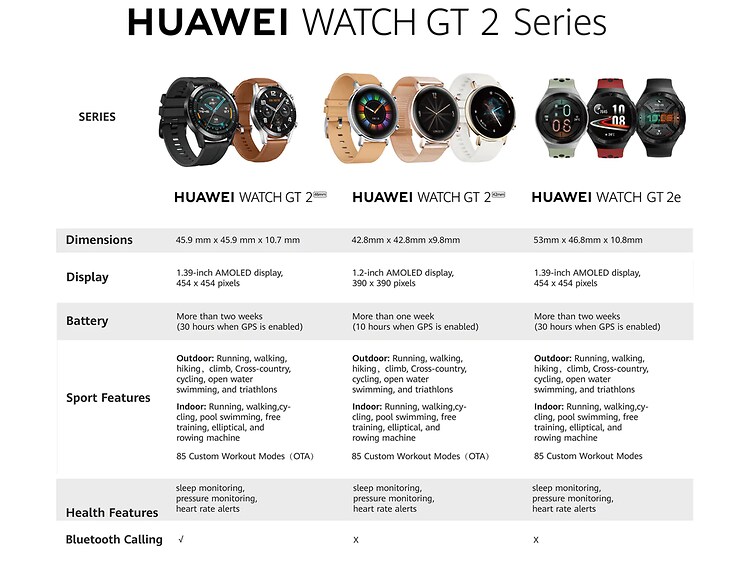 Sammenligning av Huawei-Watch GT2-serien
