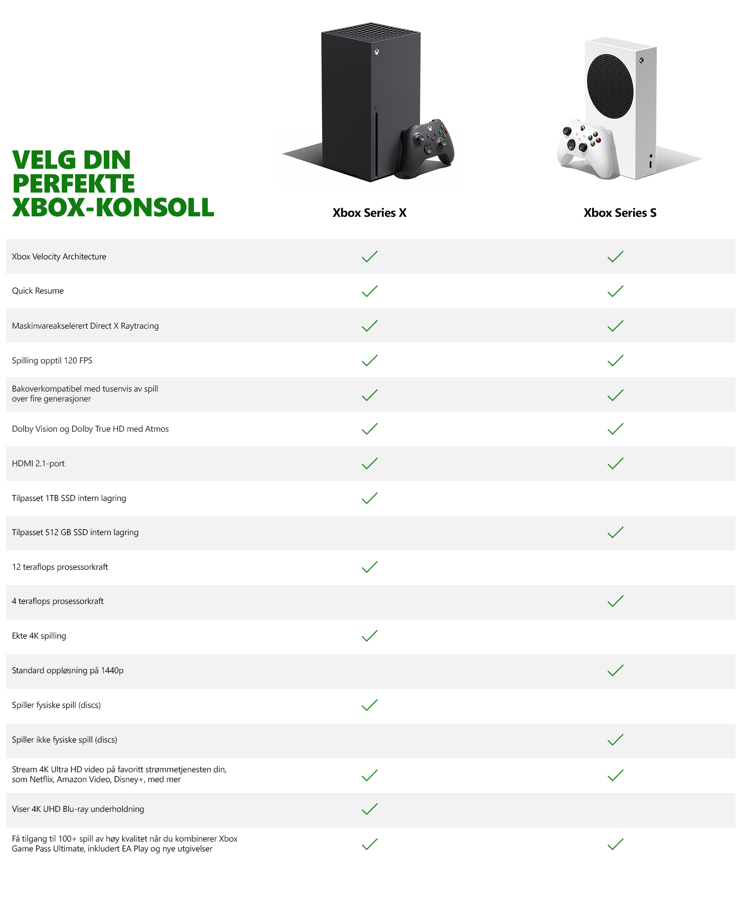 Se forskjellene mellom Xbox Series X og Series S Se forskjellene mellom Xbox Series X og Series S